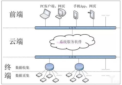 物联网数据采集主机（物联网数据采集主机包括）