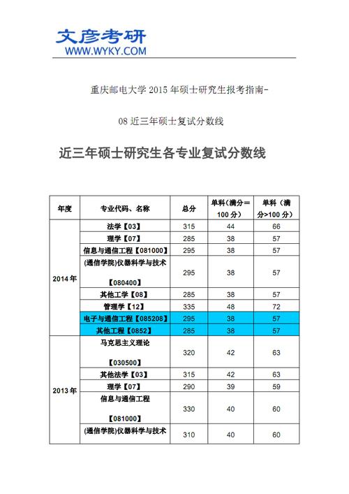 重邮通信研究生多少分（重邮通信研究生好考吗）-图1