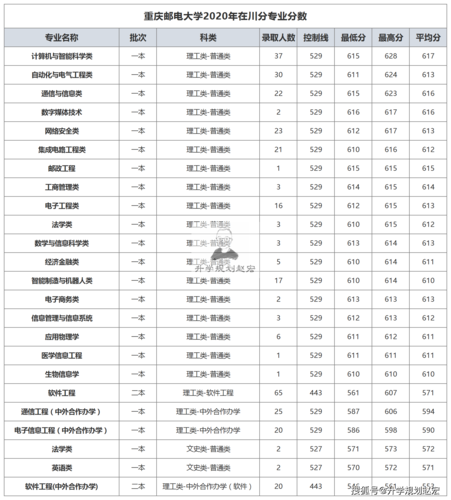 重邮通信研究生多少分（重邮通信研究生好考吗）-图3