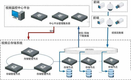 云端监控存储（云端监控存储在哪里）-图1