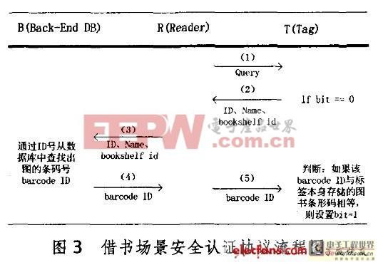 rfid通信协议（rfid的协议）-图2