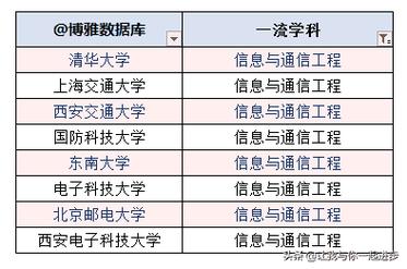 通信工程专业二本（通信工程专业二本大学推荐）-图1