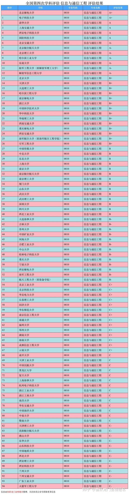 通信工程专业二本（通信工程专业二本大学推荐）-图2