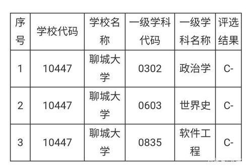 通信工程专业二本（通信工程专业二本大学推荐）-图3