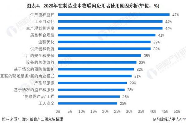 物联网成本包括哪些（物联网成本高的原因）-图1