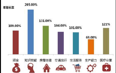 物联网成本包括哪些（物联网成本高的原因）-图2