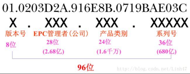 物联网与产品电子代码(epc)（物联网代码是什么）-图2