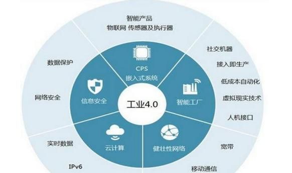 gprs物联网应用前景（物联网gis）-图3