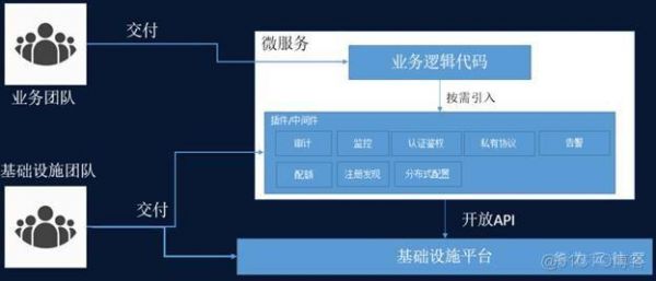 go语言物联网平台（go语言物联网平台有哪些）-图2