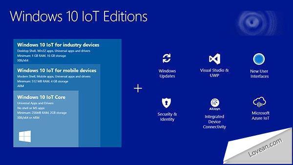 win10物联网开发板（win10物联网版可以干嘛）