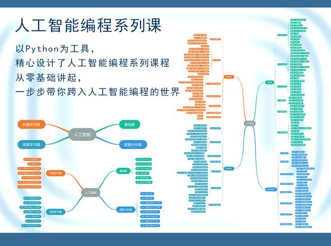 如何用python做人工智能（python写人工智能）