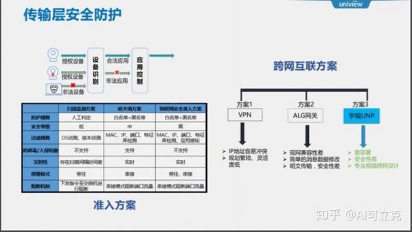 物联网安全防范措施（物联网安全防范措施有哪些）