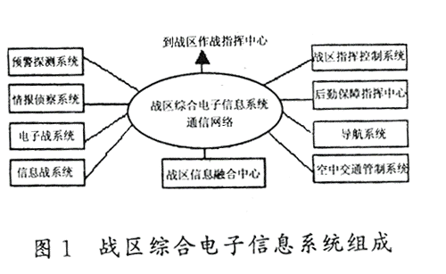 通信系统组成（联合战术通信系统组成）-图2