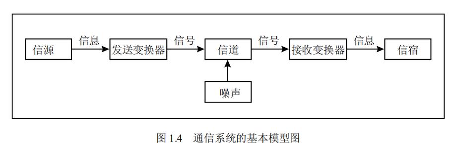 通信系统组成（联合战术通信系统组成）-图3