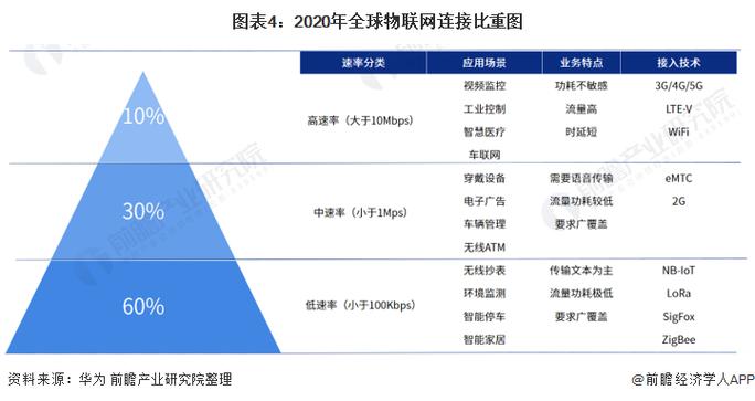 物联网行业怎么样（物联网前景怎么样）