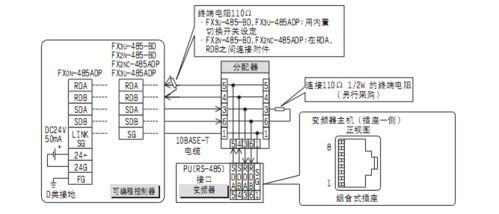 三菱plc与变频器通信（三菱plc和变频通讯）