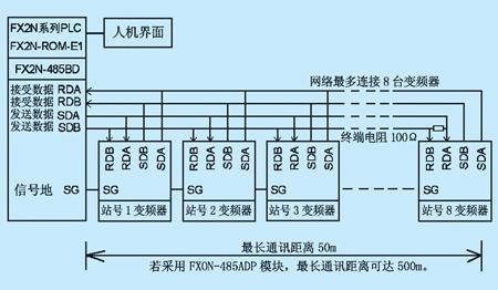 三菱plc与变频器通信（三菱plc和变频通讯）-图2