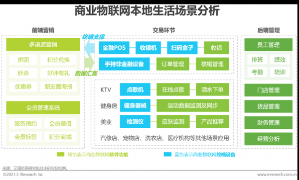 物联网的运营环境（物联网行业环境分析怎么写）