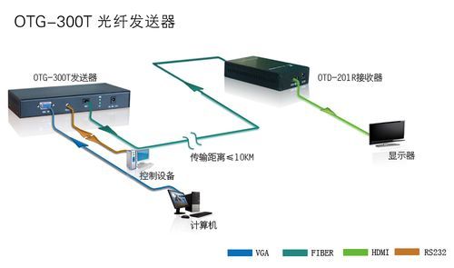 工业物联网光纤（工业物联网光纤接线图）