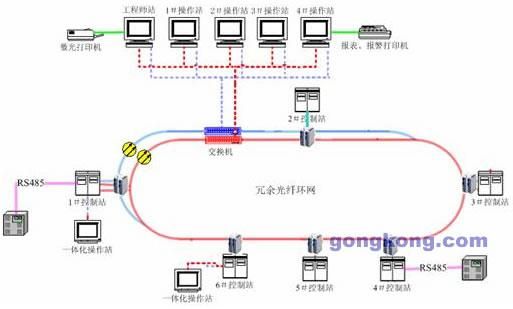 工业物联网光纤（工业物联网光纤接线图）-图3