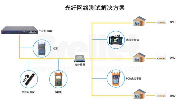 工业物联网光纤（工业物联网光纤接线图）-图2