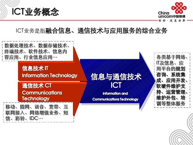 窄带ICT与其他物联网的区别（窄带ict与其他物联网的区别）-图1