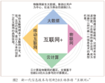 窄带ICT与其他物联网的区别（窄带ict与其他物联网的区别）-图2