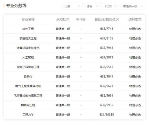 物联网工程学科排名（物联网工程专业王牌大学）-图2