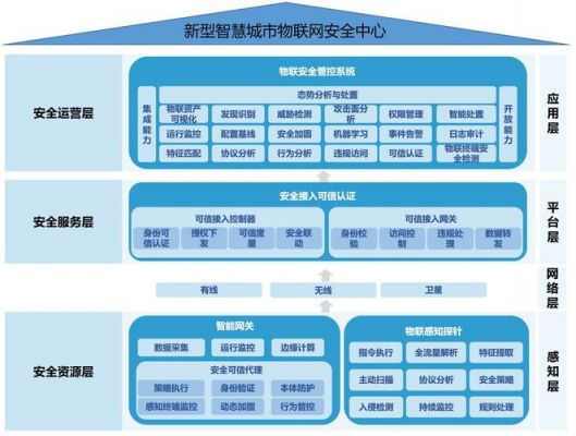 物联网与的关系（物联网的区别）-图3