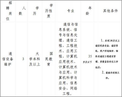 专用通信局招聘（专用通信局招聘公告）