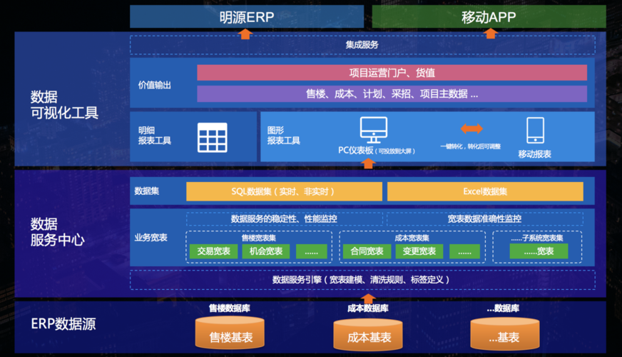 云端erp（云端erp系统）-图2