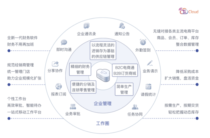 云端erp（云端erp系统）-图3