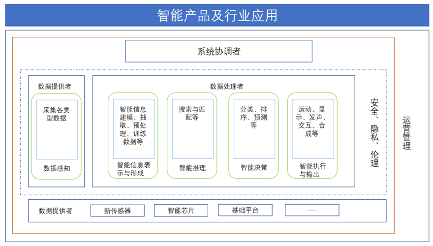 人工智能框架（人工智能框架表示）