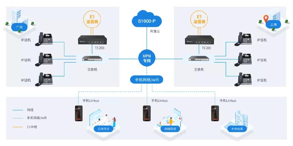 部署云端（云部署方式）