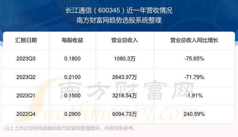 长江通信股票股吧（长江通讯股份最新消息）