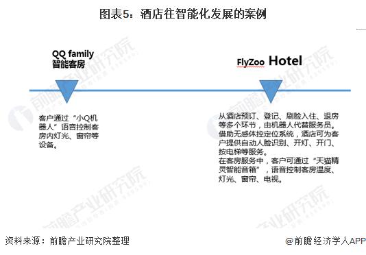 人工智能在酒店的发展趋势（人工智能在酒店的意义）