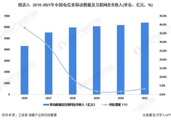 通信行业自由人薪酬（通信自由人招聘）-图1