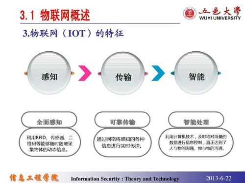 物联网的三个本质特征（物联网的本质特征有哪三个）-图2