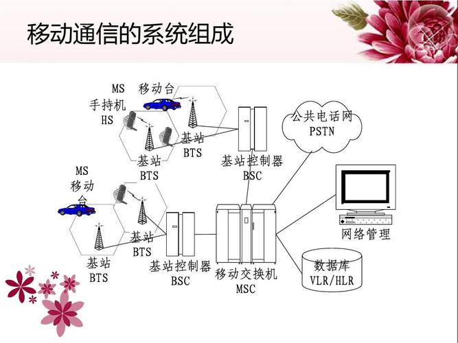 手机通信原理基础知识（手机通讯原理讲解）-图3