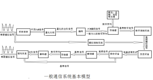 手机通信原理基础知识（手机通讯原理讲解）-图1