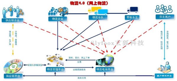 物流物联网方案设计（物联网的设计方案）-图3