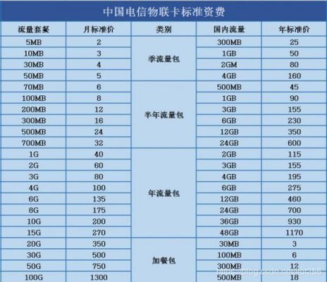 物联网号码长度（物联网号卡的长度有几位）-图1