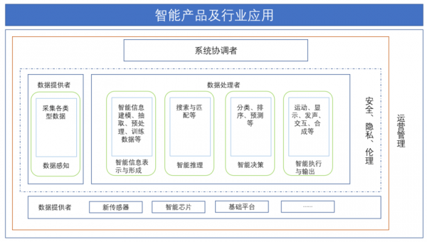 人工智能策略（人工智能产品策略）-图1