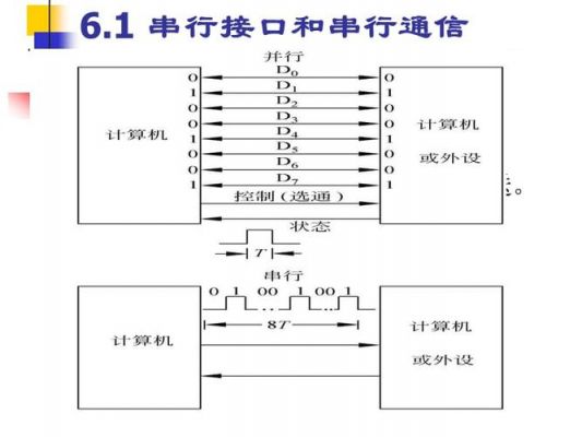 并行通信的方式（并行通信的概念）-图2