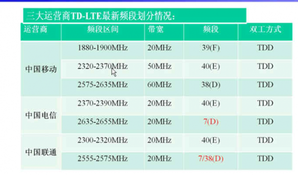 按照频段分类物联网（按照频段分类物联网通信）-图3