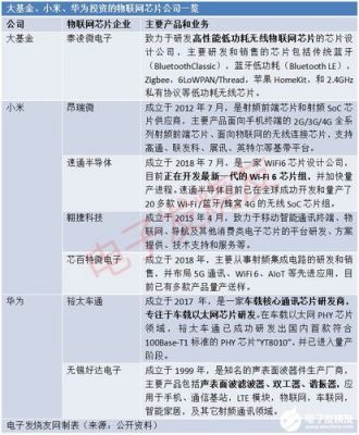 物联网芯片报价（物联网芯片上市公司有哪些）-图1