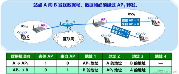 无线通信跟移动通信（无线通信与移动通信的区别）