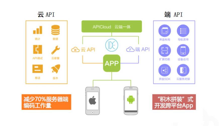 云端归谁管（云端由谁负责日常管理）