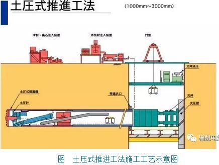 通信顶管施工组织设计（通信顶管深度要求）-图1