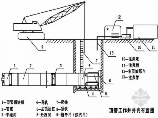 通信顶管施工组织设计（通信顶管深度要求）-图2